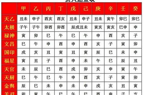 將星查法|八字神煞速查及詳解